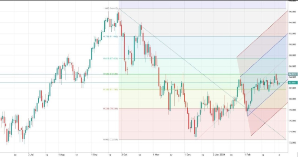 Нефтяные цены продолжат среднесрочный рост